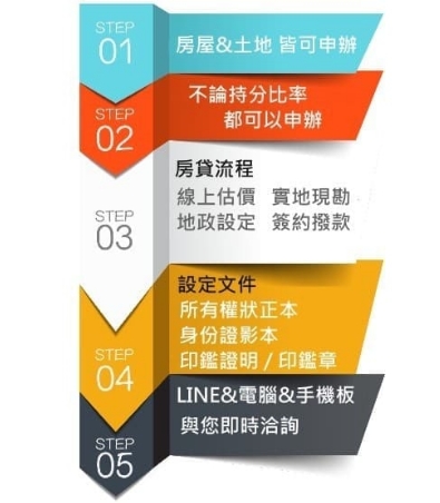 新竹當舖持分